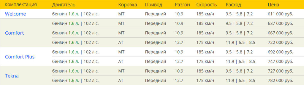 комплектации